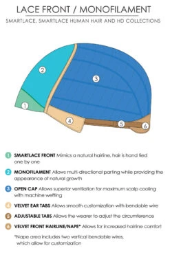 Rosie Wig By Jon Renau -Wig Discount Store Lace Front Monofilament Drawing 383ece7e 1dd6 4d37 b750 cb24404ec291