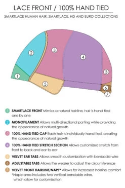 Sophia Wig By Jon Renau | Renau Exclusive -Wig Discount Store Lace Front Monofilament Hand Tied Drawing 97389a6a 8049 434c 8a6c 021c4766aa86