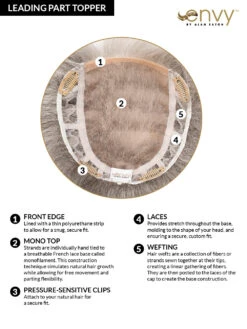 Leading Part Topper By Envy | Mono Top -Wig Discount Store LeadingPartTopperCC