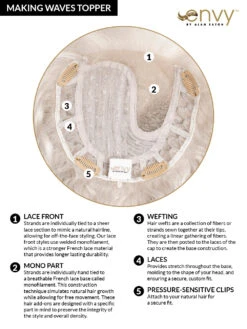 Making Waves Topper By Envy | Lace Front | Mono Part 20 Making Waves Topper By Envy | Lace Front | Mono Part -Wig Discount Store MakingWavesTopperCC