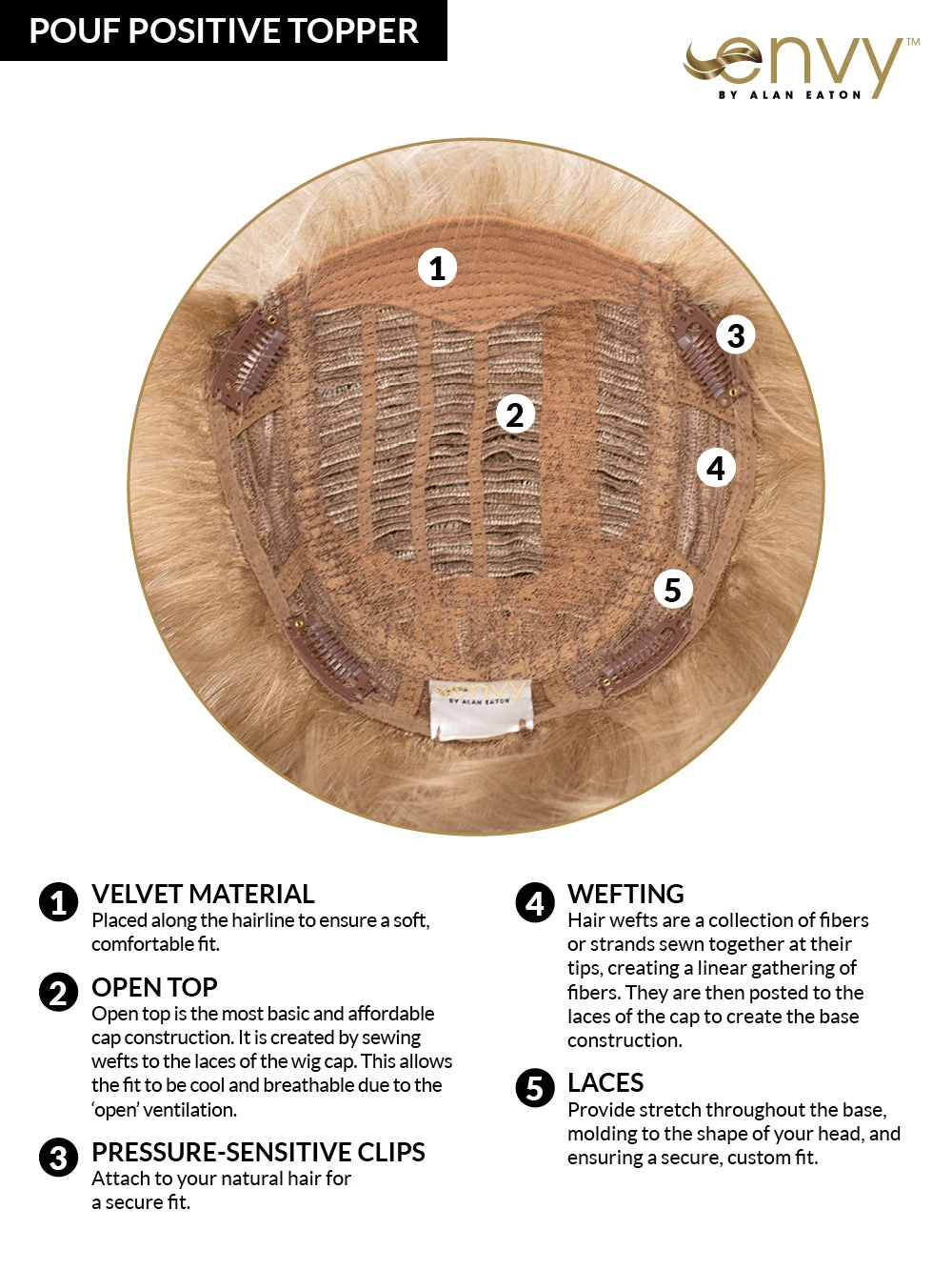 Pouf Positive Topper By Envy | Open Top 4 Pouf Positive Topper By Envy | Open Top - Image 2