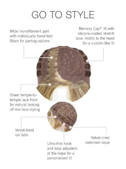 Go To Style By Raquel Welch | Mono Part -Wig Discount Store RW GoToStyle CapConstruction