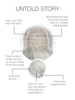 Untold Story By Raquel Welch | Mono Top -Wig Discount Store RW UntoldStory CapConstruction