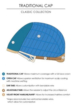 Allure Wig By Jon Renau | Large Cap -Wig Discount Store Traditional Drawing