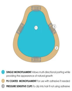 EasiPart XL 8" | Remy Human Hair | Renau Exclusive -Wig Discount Store easiPart XL color callouts descriptions e7828ba5 f579 47a6 a696 e7673025d66b